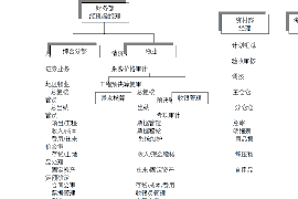 邯郸县要账公司更多成功案例详情